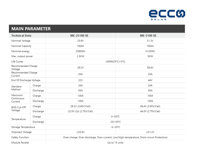 ECCO 51.2V 100AH 5.12KWH LITHIUM BATTERY ME51100 SE WALL-MOUNTED / STAND-Voltronix SA